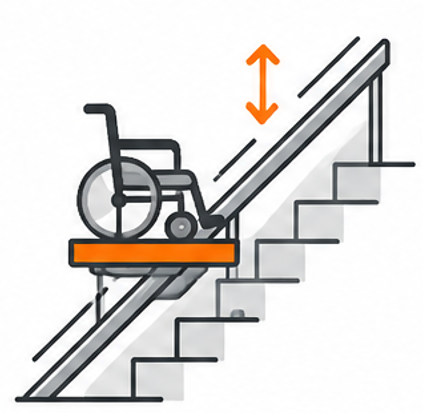 Treppenlift 